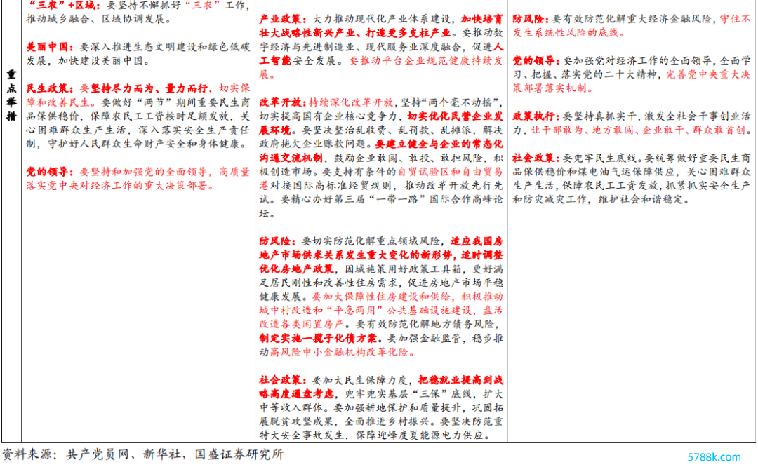 附2：逐句解读12.8政事局会议（新闻通稿起原：新华社）